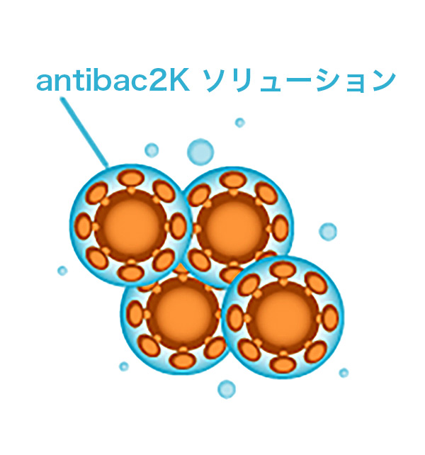 新型コロナウィルス不活化イメージ