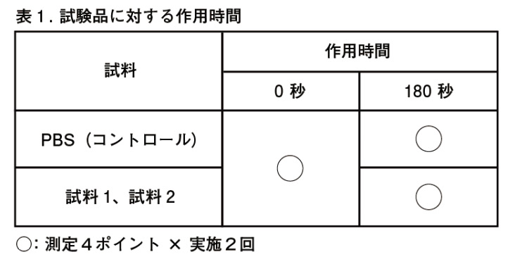表1